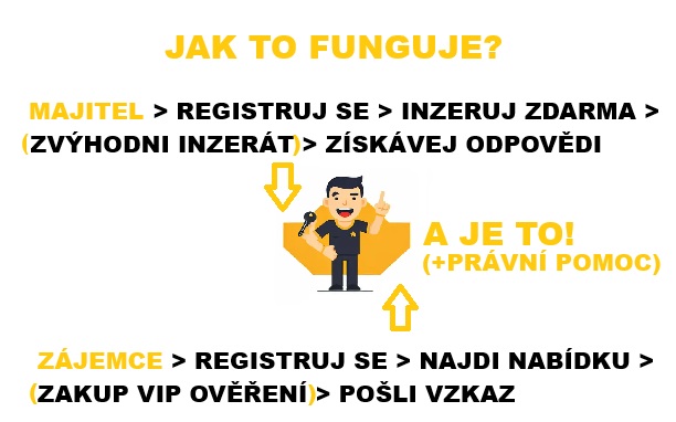 jak to funguje bezrealit?